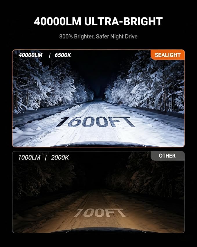 SEALIGHT 9008/H13 Bulbs, 800% Brightness 40000LM Super Brighter, 1:1 Size Fog Lights, 6500K Cool White, 60000Hrs Long Service Life with Cooling Fan, 3MIN Play and Plug, Pack of 2