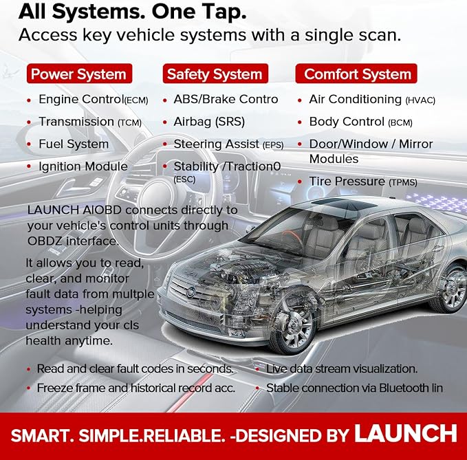 LAUNCH AIOBD Bluetooth OBD2 AI Car Diagnostic Scanner | Free Engine Diagnostics, AI Code Explain, Supports iOS & Android, Fits 1996+ Cars