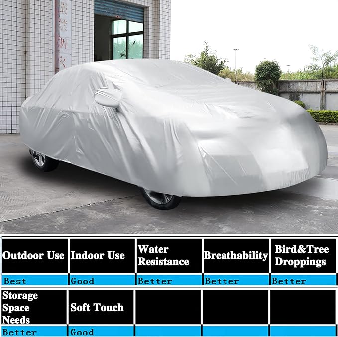 uxcell 3XL Non-Waterproof SUV Cover - Lightweight Sun/Rain Protection for Mid-Size SUVs (4.9m X1.8m X1.5m)