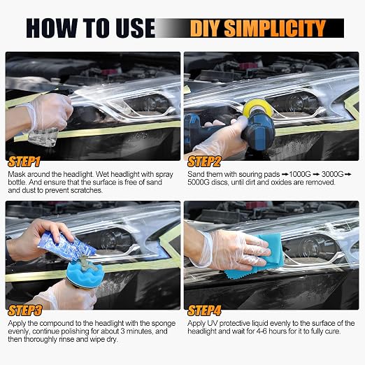 POLIWELL Headlight Restoration Kit 3 Easy Steps to Restore Sun Damaged Headlights Polish Headlights Lens Restore Cleaner DIY Polishing, Sanding Discs, Scouring Pads for Electric Drill, Total 24Pack