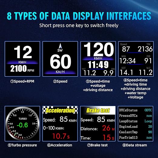 OBD2 Digital Speedometer Heads Up Display for Car OBD2 & GPS Dual System HUD Speedometer MPH Can be Installed on A-Pillar with RPM, Water Temp, Volt, 4 Alarms Only Works on Most 2008+ Sedan Cars
