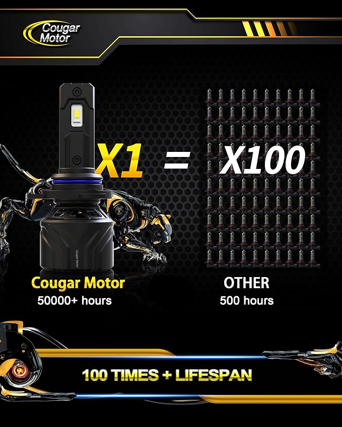 Cougar Motor 9012 Bulbs, HIR2 Fog Lights 6500K White Non-Polarity 9012 Fog Bulb or Off-Road Use Plug and Play - Pack of 2