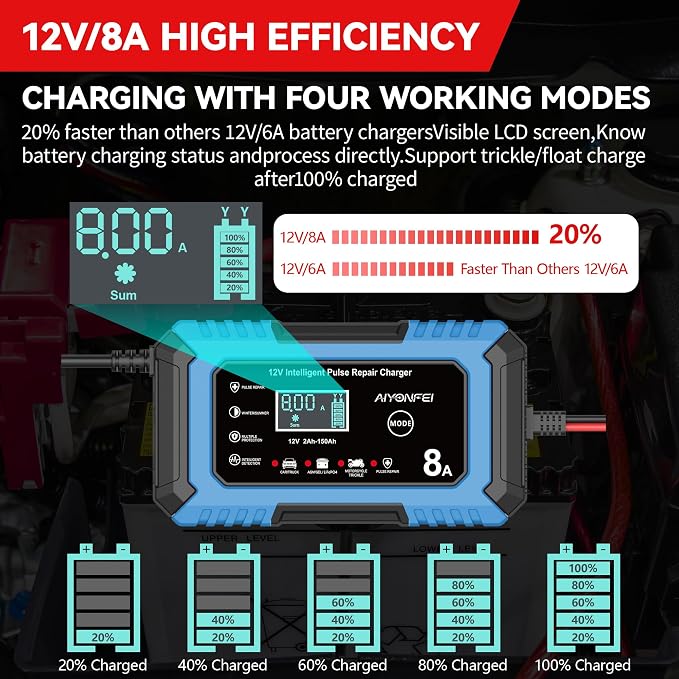 12V Battery Charger 8-Amp Smart Trickle Charger, Blue | Battery Maintainer and Desulfator, Temperature Compensation, for Car, Truck, SUV, Motorcycle, Boat, Lead Acid, LiFePO4