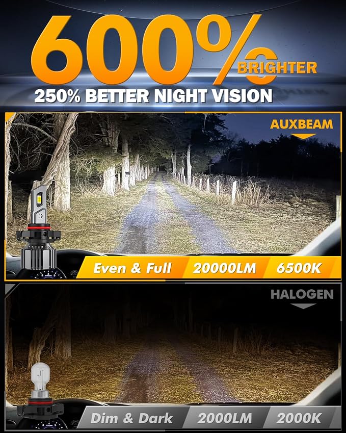 Auxbeam 5202 5201 Fog Light, F15 Series 20000LM 5202 PS19W PS24W White Strong Penetrating Light -2 Pack