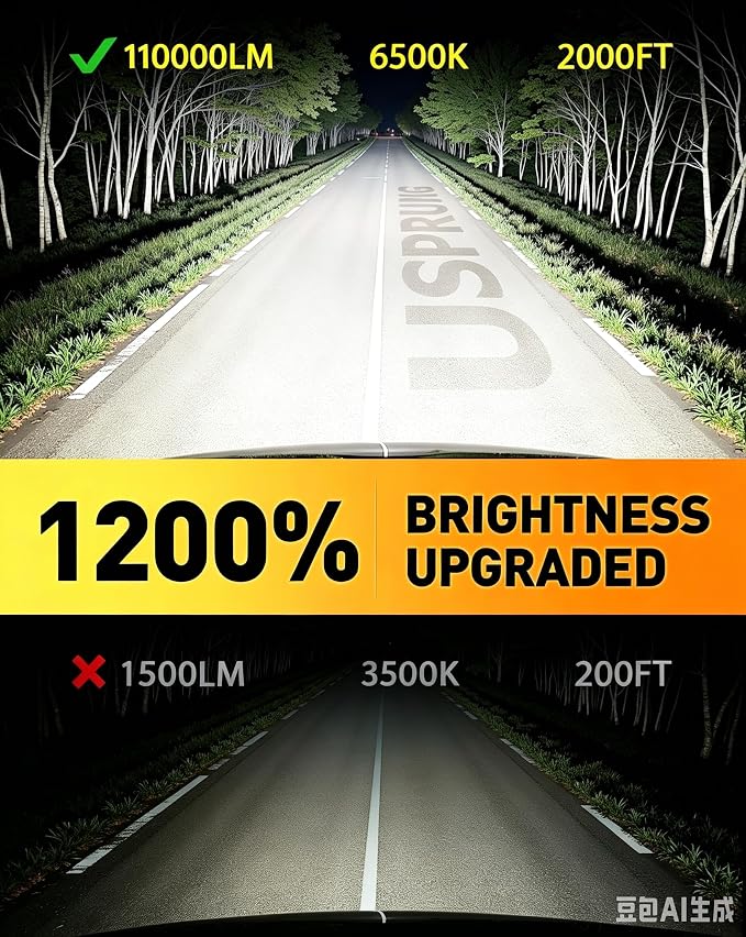 URSPRUNG 2026 Next-Gen H7/H 7LL Light Bulbs, 110000LM 1400% Ultra Bright Output, 6500K 1:1 Compact Mini Body, Plug-In Without Extra Adapter, 10 Year+ Long, CANBus Ready, Daytime Running Light Modules
