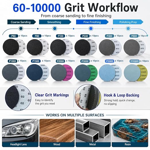 137PCS 2 Inch Sanding Discs Kit, 60-10000 Grit Wet Dry Sandpaper with Hook and Loop Backing Pad for Drill, Small Sanding Pads for Detail Polishing Car Wood Metal Resin Jewelry Crafts
