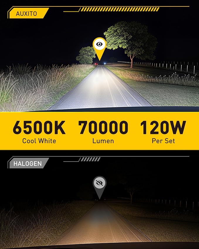 AUXITO Y19 9005 Light Bulbs, 70000LM Cool White, Pack of 2 | Direct Replacement 9005/HB3 LED Fog Light Bulbs with Fan, Plug and Play CANbus Ready No Flicker, Pack of 2