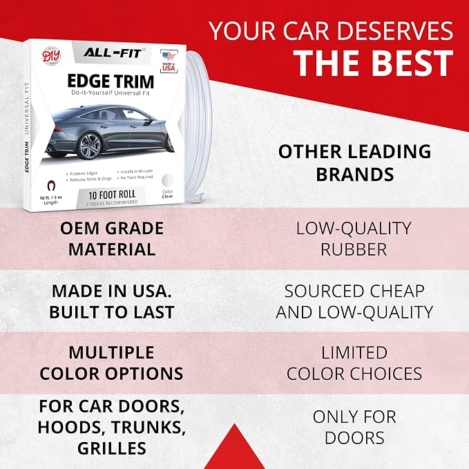 All-Fit Automotive Car Door Edge Protector – Universal DIY Edge Trim to Prevent Scratches & Dings – Flexible Adhesive Molding Trim for Cars, Trucks & SUVs (10 Ft - Clear)