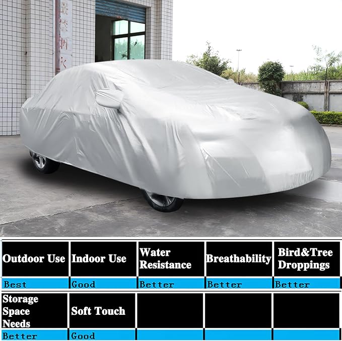uxcell 3XXL Non-Waterproof Van Cover - UV/Rain Resistant for Commercial Vans Only