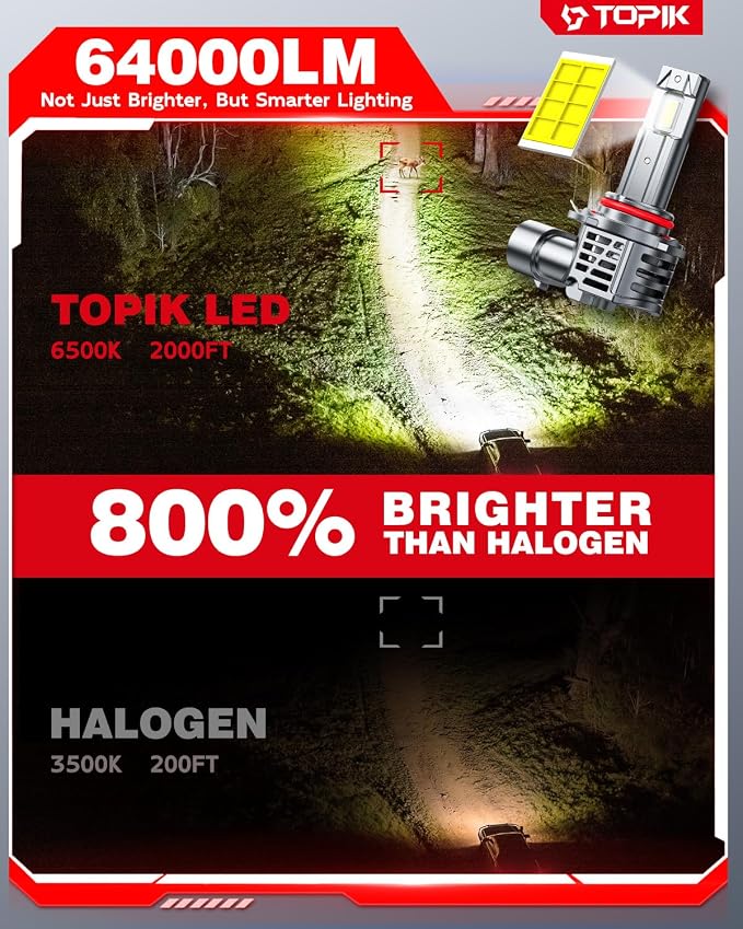 TOPIK 9005 9006 Light Bulbs Combo, 64000LM 6500K White 800% Super Bright | HB3 HB4 Halogen Replacement Fog Light Bulbs or Off-Road Bulbs, Plug & Play, 4PCS