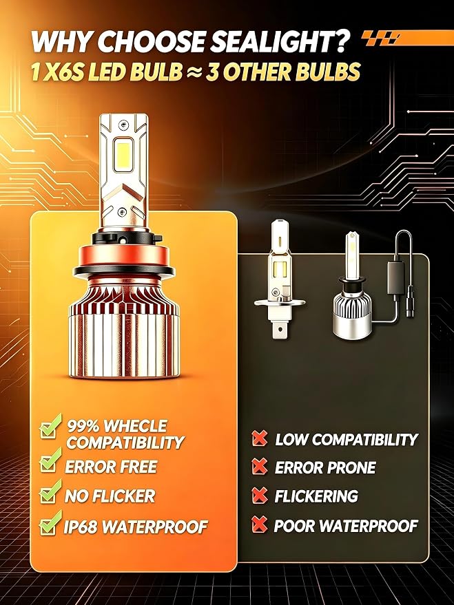 SEALIGHT X6S H11 LED Headlight Bulbs, 15X 84000LM Brightness Light Bulbs, 6000K Cool White with 25000RPM Cool Fan, 5Mins Plug-N-Play, 10-Year Extended Lifespan IP68 Waterproof, Pack of 2