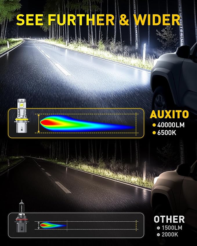 AUXITO 9007 LED Bulbs Combo, 40,000LM Super Brighter, 1:1 Halogen Mini Size, 6500K White HB5 Driving Light Bulbs, Plug and Play,Pack of 2