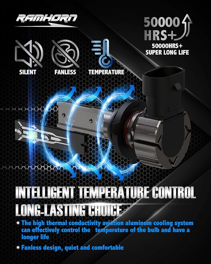 RAMHORN 9006 Light Bulbs, Light Bulbs 300% Brightness Upgraded 6500K Xenon White Instant Plug-in Fanless Fog Light, Pack of 2