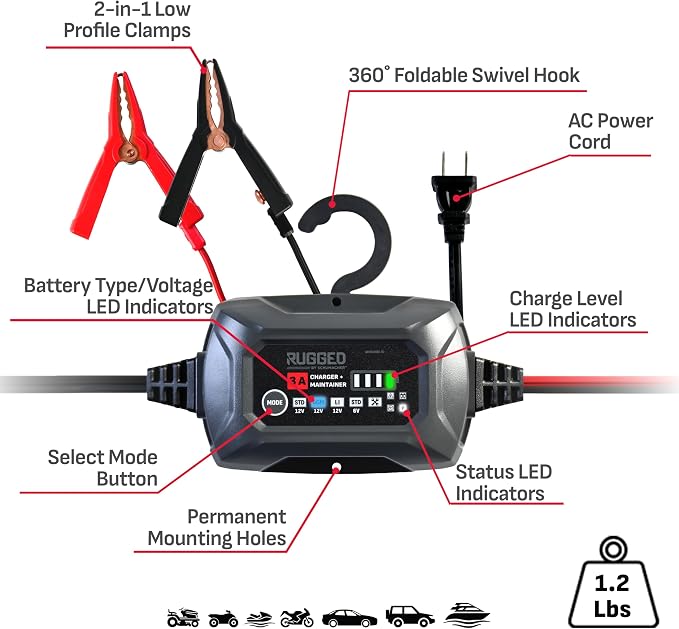 Schumacher Electric Rugged 3A Car Battery Charger and Maintainer, 3-in-1 Solution, for 6V/12V Power Sport, Automotive, and Marine Batteries, SC1681