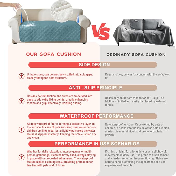 Genina Waterproof Couch Cover, Washable Anti-Slip 51 inch Loveseat Sofa Covers with 2 Cushions, Sectional Couch Covers for Pets Friendly, Sofa Slipcovers for Dogs Cats, (51inch/Blue)