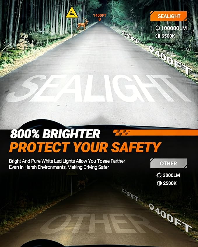 SEALIGHT 9005 H11 Lights Bulb Combo, 80000LM, 800% More Light, High-Performance Fog and Off-Road Lights, 9005/HB3 H11/H9/H8 Fog Light, Pack of 4