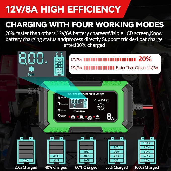 12V Battery Charger 8-Amp Smart Trickle Charger, Green | Battery Maintainer and Desulfator, Temperature Compensation, for Car, Truck, SUV, Motorcycle, Boat, Lead Acid, LiFePO4
