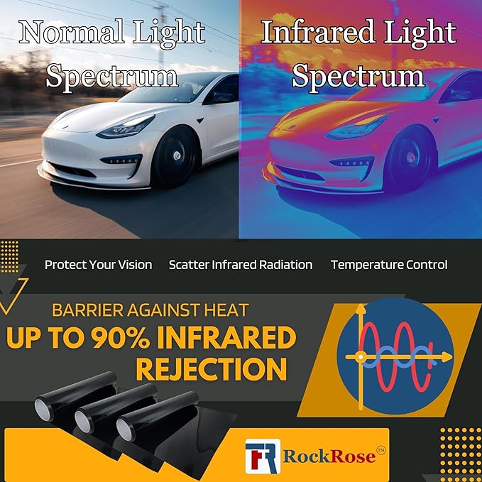 RockRose 5% Nano Ceramic Car Window Tint 20 in x 15FT 2PLY Privacy Film Heat Block, 99% UVR, and 85% IRR Block for Auto or Home Strong Adhesive, Easy Shrink, Plotter Friendly - Charcoal