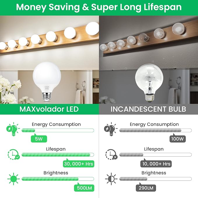 MAXvolador G25 LED Globe Light Bulbs 60W Equivalent, Neutral White 4000K Bathroom Vanity Round Bulb, 500LM E26 LED for Makeup Mirror, Non-Dimmable 4 Pack