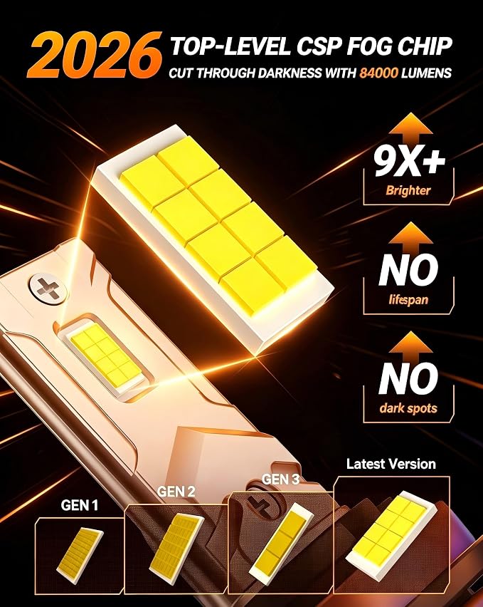 SEALIGHT H7 Led Bulbs, 900% Brightness H7 Led Light Bulbs, 6000K Cool White H7 lLght Bulbs with 25000RPM Fan, Plug and Play ATV/UTV, 10-Year Extended Lifespan IP68 Waterproof, Pack of 2