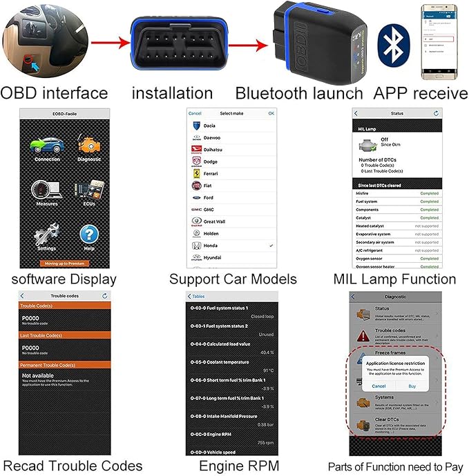 OBD2 Bluetooth 4.0 Scanner Car Code Reader for iPhone iOS Android Windows, Auto ODB2 OBDII Adapter Diagnostic Scan Tool for Check Engine Lights