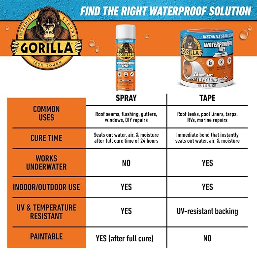 Gorilla Waterproofing Spray White, Flexible Rubberized Sealant Coating, Paintable UV Resistant, Seals Water Air Moisture, 16 oz (Pack of 1), for Roofs Gutters Skylights RVs Windows & More