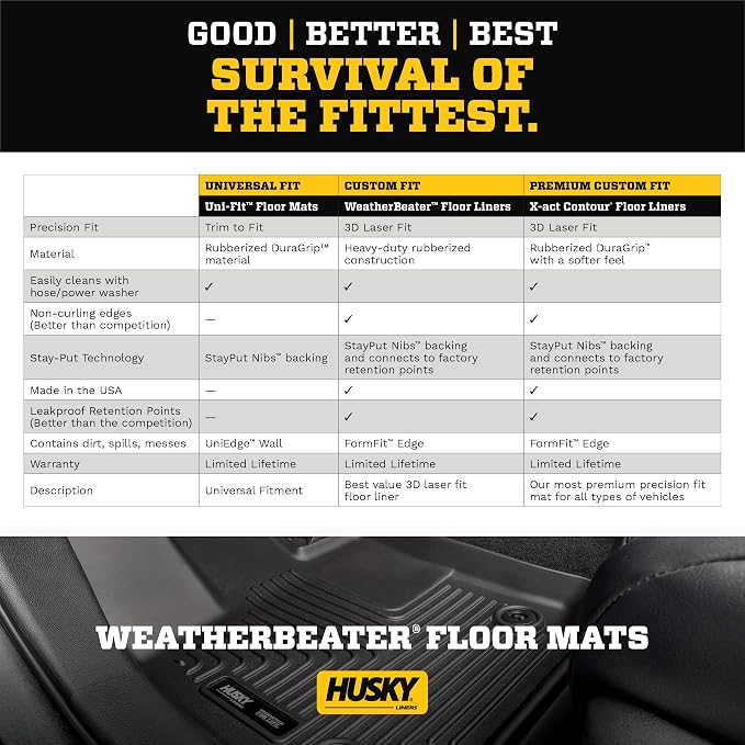 Husky Liners — Weatherbeater Floor Liners | Fits 2014-2018 Chevrolet Silverado/GMC Sierra 1500, 2015-2019 2500/3500 HD Crew Cab, Front, 2nd Row Liners & Under Seat Storage Box - Black | 98231 & 09031