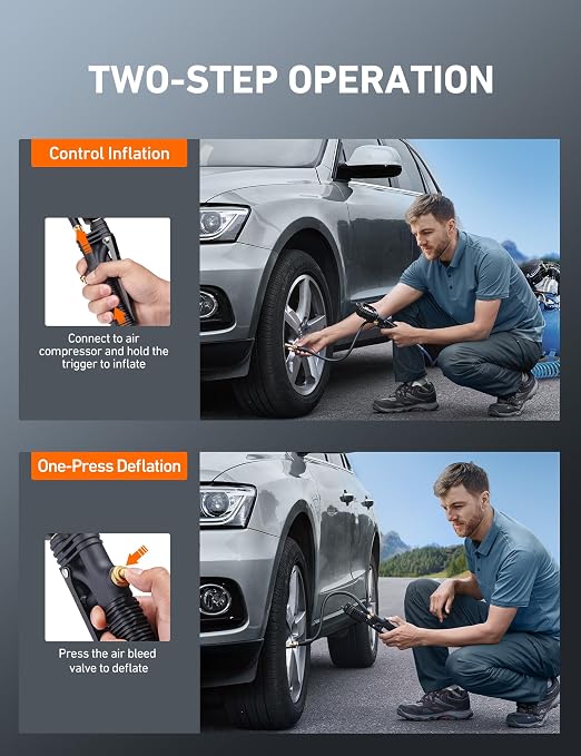 AstroAI 3-250 PSI Digital Tire Pressure Gauge Inflator, Heavy Duty Professional Air Compressor Accessories, ANSI B40.7 Grade 2A, Swivel Brass Air Chuck Compatible for Car/SUV/Truck/RV
