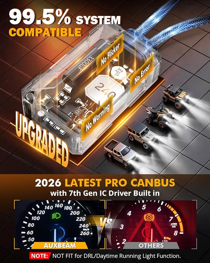 Auxbeam 2026 9005 Fog Light, F35 Series Offroad Lights, 130W 32000LM Powersports Light for Off-Road Use