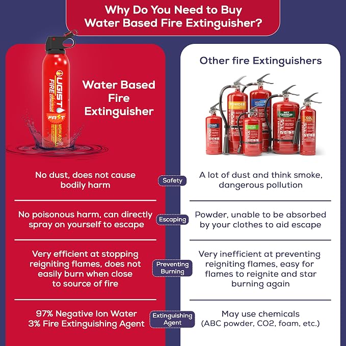 Fire Extinguisher Spray for Vehicle & Home 620ml 2 Count, Car Fire Extinquishers, Prevent Re-lgnition, Best Suitable for Kitchen,The House Car Truck Boat Water-Based Mini Fire Extinguishers