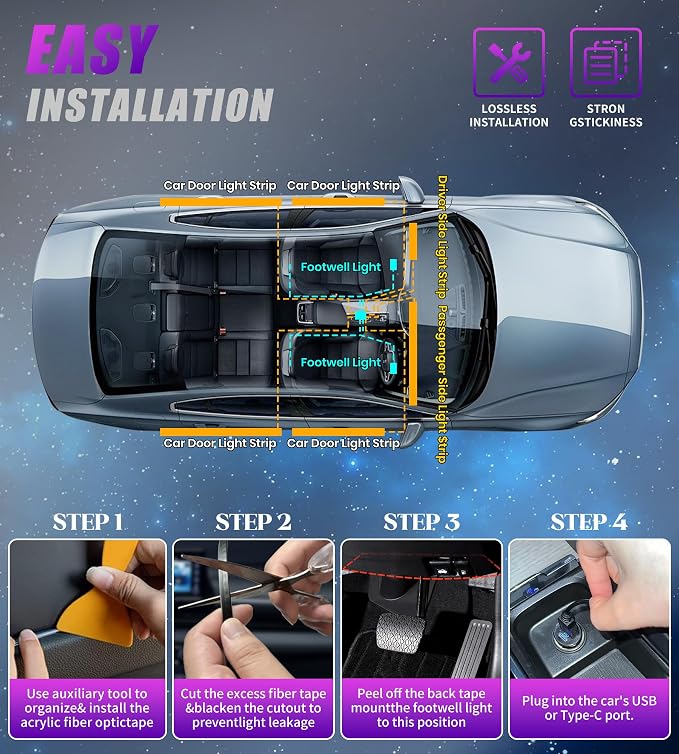 KENANEK 55.12’’ Acrylic Car Ambient Lighting Kit – 2 RGB LED Light Strips, APP/Remote/Control Box, Music Sync, Dual USB Cigarette Lighter, Universal Fit for Car/SUV/Truck