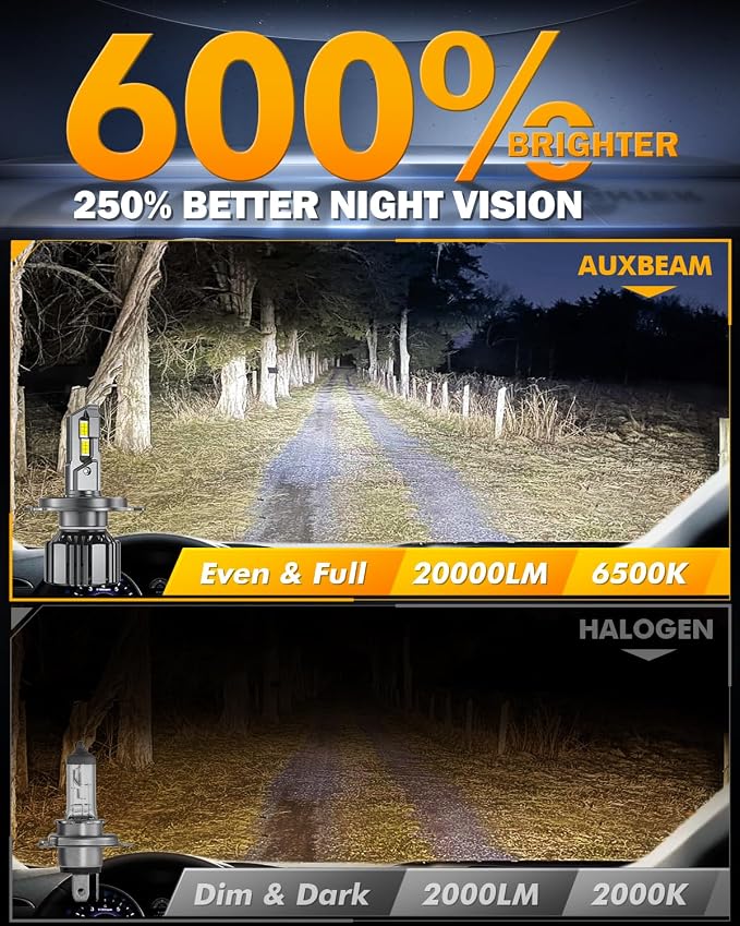 Auxbeam H4 9003 Fog Light, F15 Series H4 Powersports, 20000LM 600% Brighter 6500K HB2 Light for UTV ATV Offroad Vehicles