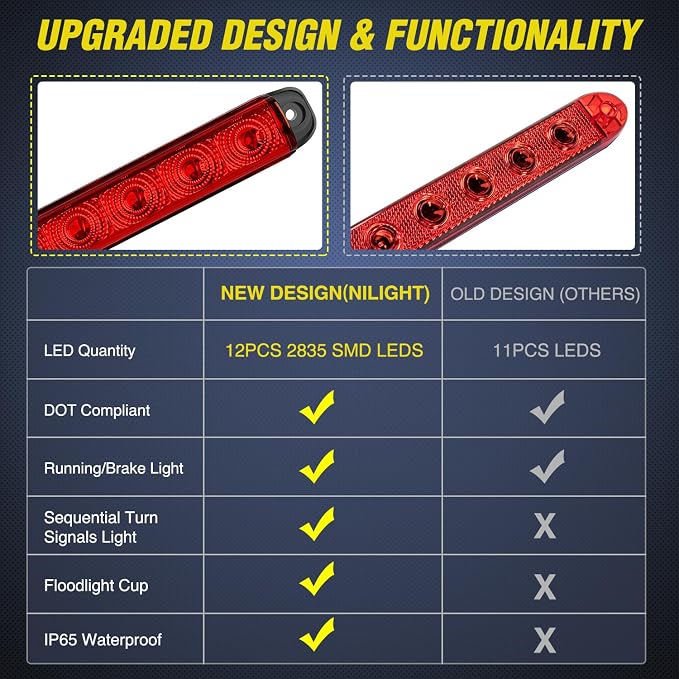 Nilight Trailer Light 16Inch 12 LED Red Running Brake Sequential Turn Signals Lights Waterproof Rear Maker ID Bar for 12V Boat Truck RV | Waterproof Rear Maker ID Bar For 12V Boat Truck RV, High Visibility Identification Strip