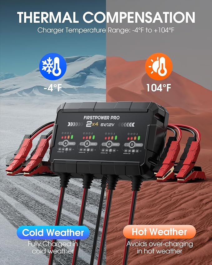 8A 4-Bank Car Battery Charger (2A/Bank) - 6V & 12V Automatic Trickle Charger, Motorcycle Battery Maintainer & Desulfator with Overcharge & Temperature Compensation – for Lead Acid, AGM, Gel, LiFePO4