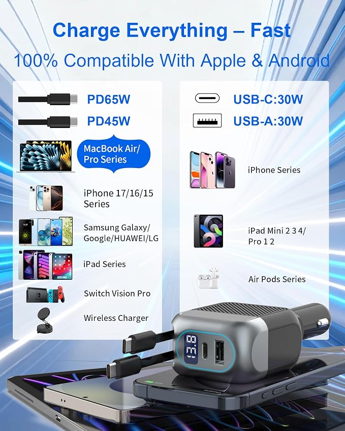 170W Dual USB C Retractable Car Charger, 4-in-1 Fast Charging Car Adapter | Super Fast Charging for MacBook Pro, iPhone 17/16/15, Samsung, iPad Pro & AirPods, Ideal Car Accessory Gift for Men and Women