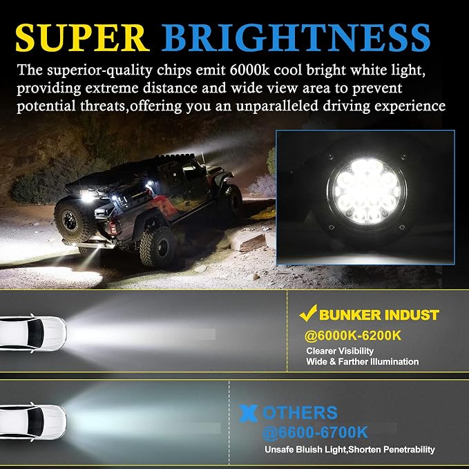 BUNKER INDUST Flush Mount LED Light Pods 5 Inch LED Work Light Bar Pair 48W Driving Bumper Lights Flood Spot Combo Off Road Fog Lights Waterproof for Tractor Truck ATV UTV Golf Cart