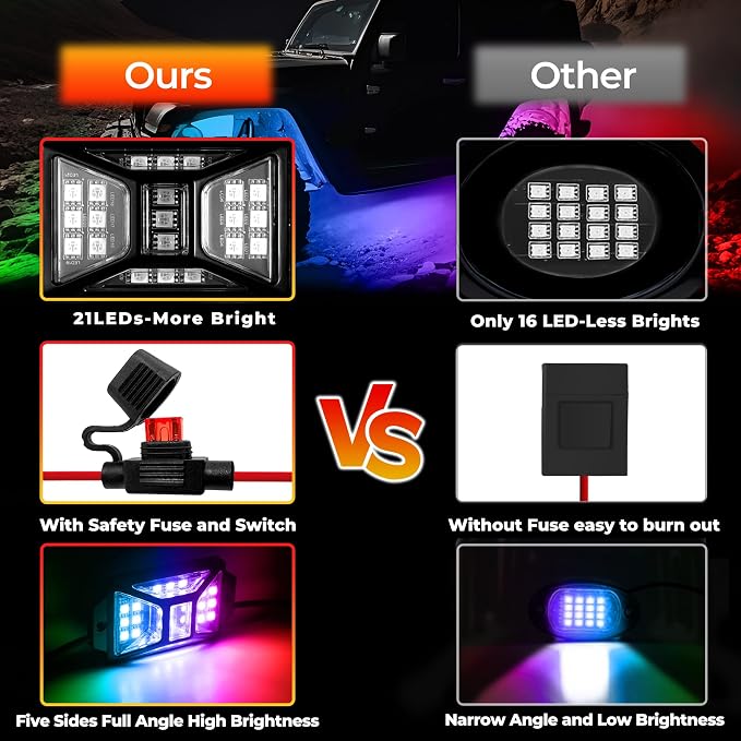 4 Pods 84 LEDs 5 Sides RGB Rock Lights, App/Remote Control Rock Lights for Trucks, Waterproof Multi-Color Bright Underglow Kits, Music Mode, Compatible with 12V Jeep UTV SUV ATV Golf RZR(Patented)