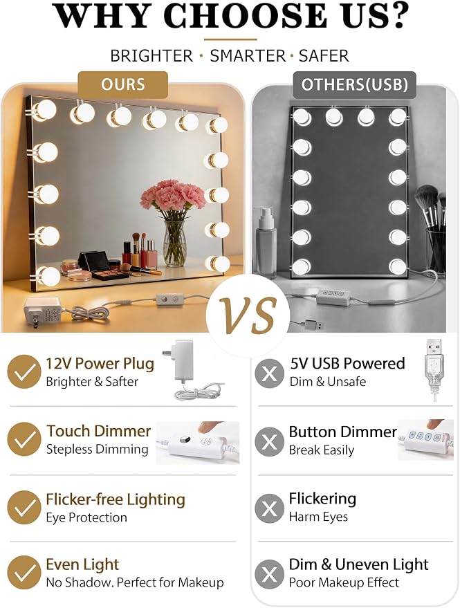 Waneway 14 Bulbs Vanity Lights for Mirror, Plug in Power Adapter & Touch Control Dimmer, 3 Color Modes, 1260 Lumens, Stick on LED Makeup Lights Kit (Mirror Not Included)