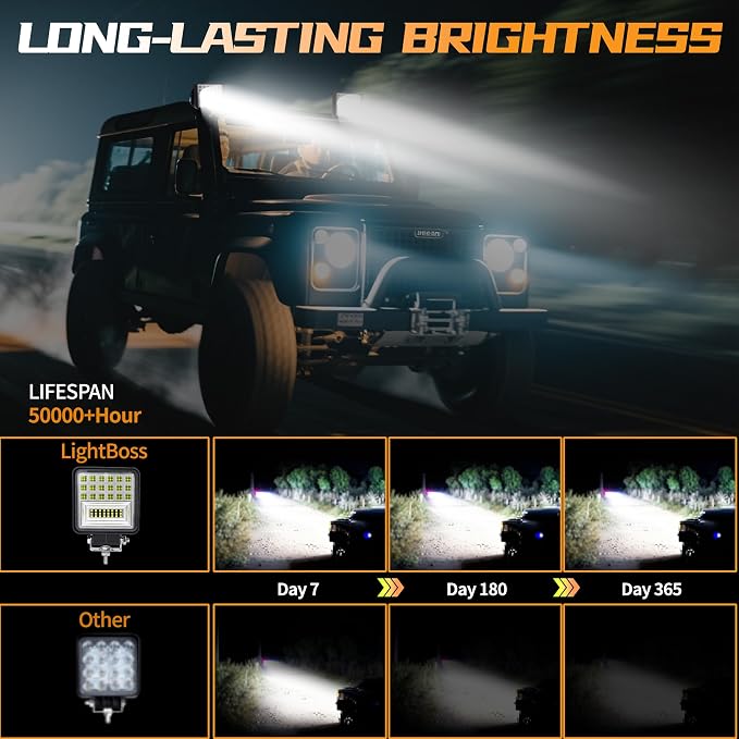 4 Inch LED Fog Lights, 10Pcs 12V 24V Square LED Work Light, 126W Spot Flood Combo Beam Off Road Waterproof Light Pods for Truck Tractor ATV UTV RV RZR Boat Pickup Golf Cart Trailer