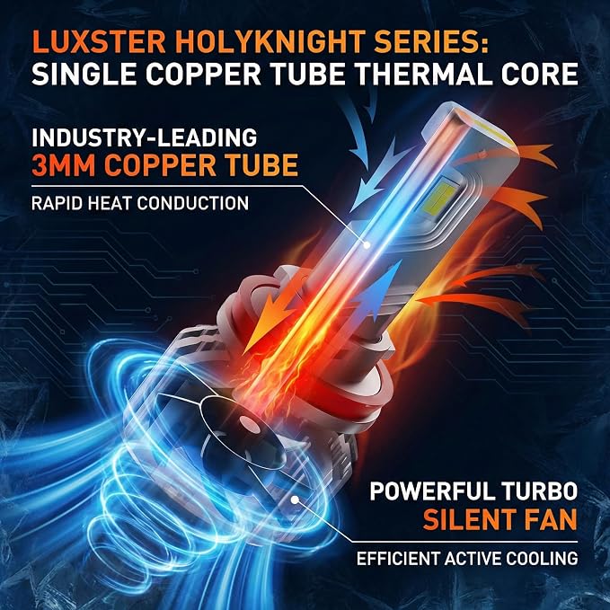 LUXSTER H7 Holyknight 50000lm High Lumen LED Bulb 6000K (2 Pack) | Anti-Flicker, 55W Factory-Matched Power,1200FT Long-Range Beam, Sharp Cut-Off Pattern, Foglight Use, 6000K, IP68
