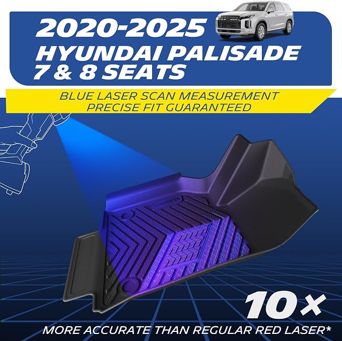 Michelin Vehicle Mats for 2020-2025 Hyundai Palisade 7&8 Seats, 5PCS | All Weather Floor Mat & Cargo Liner & Backrest Mat Accessories, Non-Slip, All-Weather TPE Custom Fit Liner, Premier