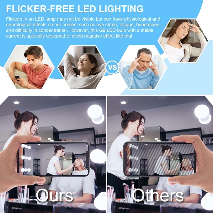 12-Pack G25 LED Globe Light Bulbs for Bathroom 5000K Daylight White, E26 Base Vanity Light Bulbs 60W Incandescent Equivalent, 5W Round Light Bulb, 500LM, CRI 85+, Non-dimmable