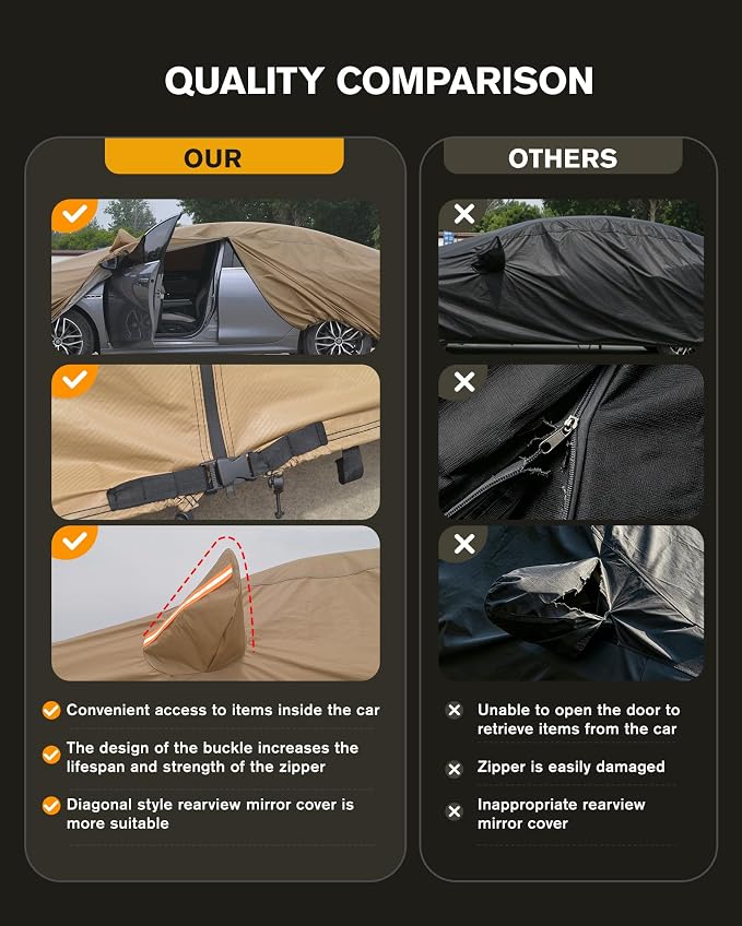 Car Cover Waterproof All Weather, 6 Layers Full Exterior Covers with Zipper Cotton, Mirror Pocket. Outdoor Car Cover UV Snow Rain Wind Dust All Weather Outdoor Protection for Sedan (173-183 inch)