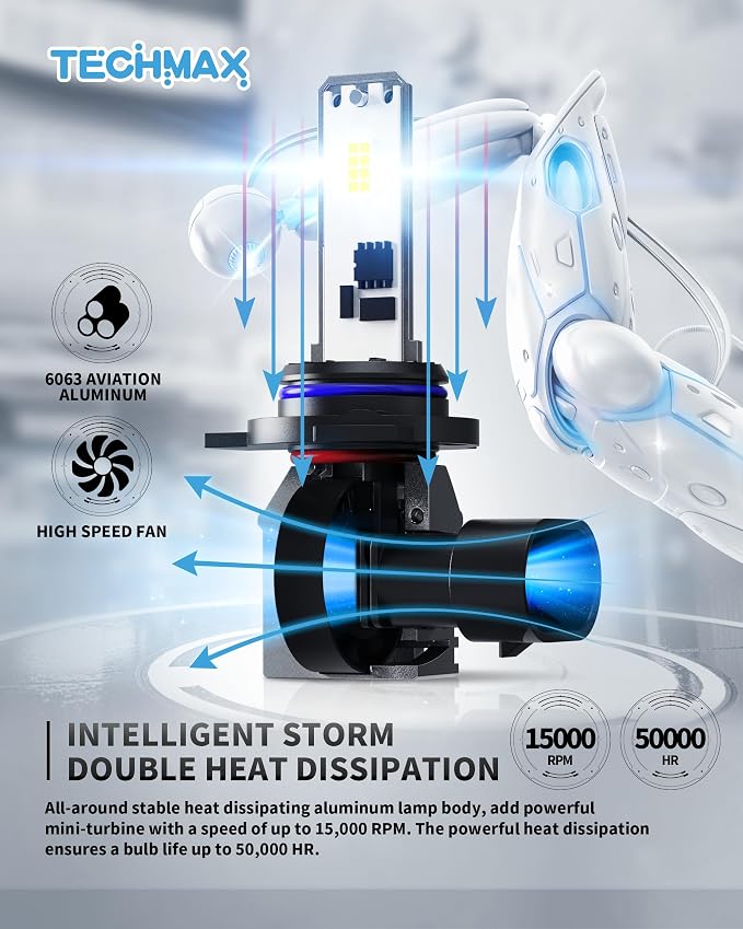 TECHMAX 9012 Light Bulb, HIR2 9012 Fog Light Bulb w/Fan 600% Bright 6500K Wireless Direct Insertion Plug and Play, Pack of 2