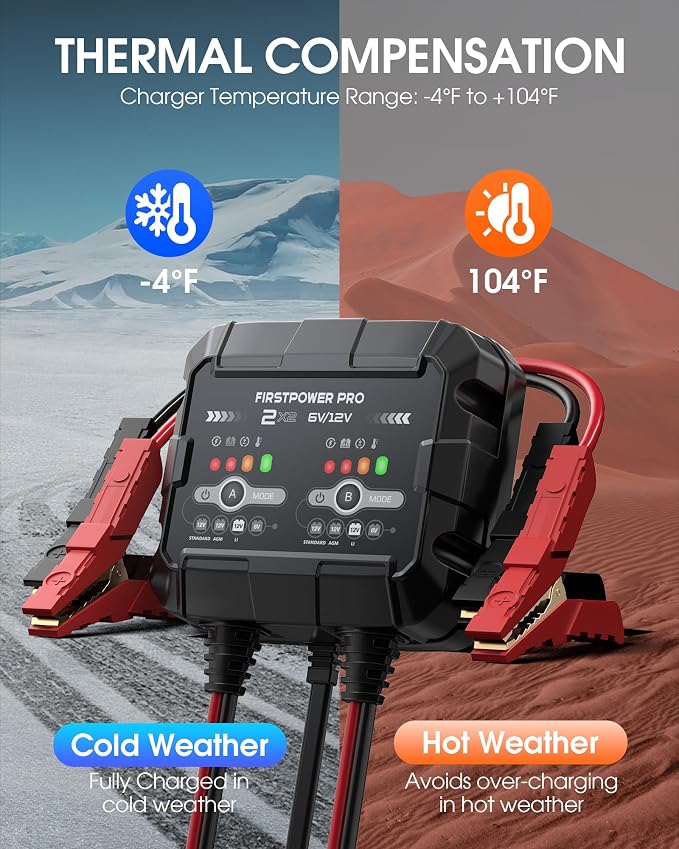4A 2-Bank Smart Battery Charger (2A/Bank) - 6V/12V Automatic Trickle Charger, Battery Maintainer & Desulfator with Overcharge & Temperature Compensation – for Lead Acid, AGM, Gel, LiFePO4 Batteries