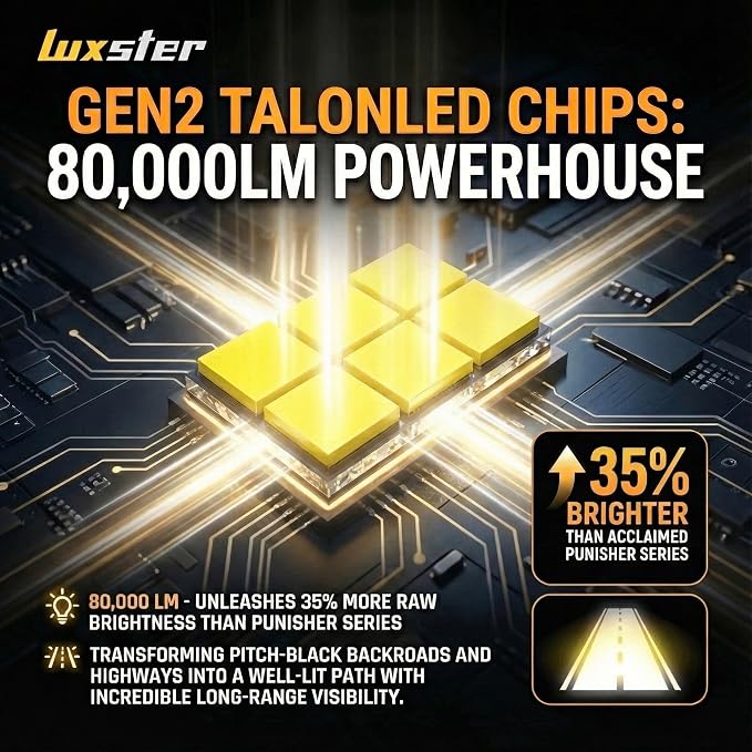 LUXSTER H1 Ultra 80000lm High Performance LED Bulbs 6000K (2 Pack) | Exclusive Triple Copper Core Cooling, Stable 80000LM Output, 170° Ultra-Wide Beam, Foglight Use, 6000K, IP68