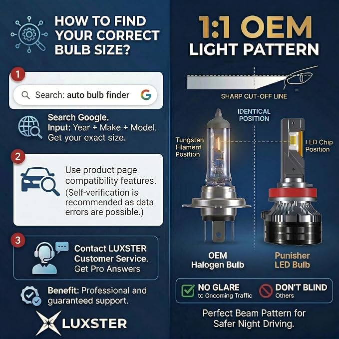 LUXSTER 9006 HB4 Punisher 60000lm High Performance LED Bulbs 6000K (2 Pack) | 140W High Power, Exclusive Triple Copper-Tube Cooling, 5th-Gen CANBUS, Foglight Use, Plug-N-Play, 6000K, IP68