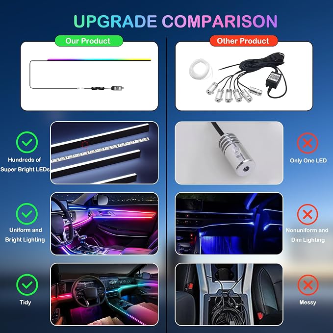 Interior Car LED Strip Lights, RGB Dynamic Dreamcolor Chasing Acrylic LED Lights for Car, USB Powered Ambient Lighting Kits with Wireless APP, Sound Active Function Car Neon Lights (1 in 1)