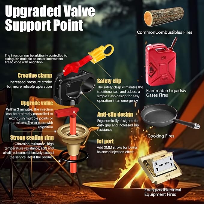 1 PACK Portable Fire Extinguisher Spray 4 in-1 With Bracket for The House/Car/Kitchen/Garage/Home,0.5-A:21-B:C:5K Water-Based Fire Extinguishers(620ml/21.87OZ)