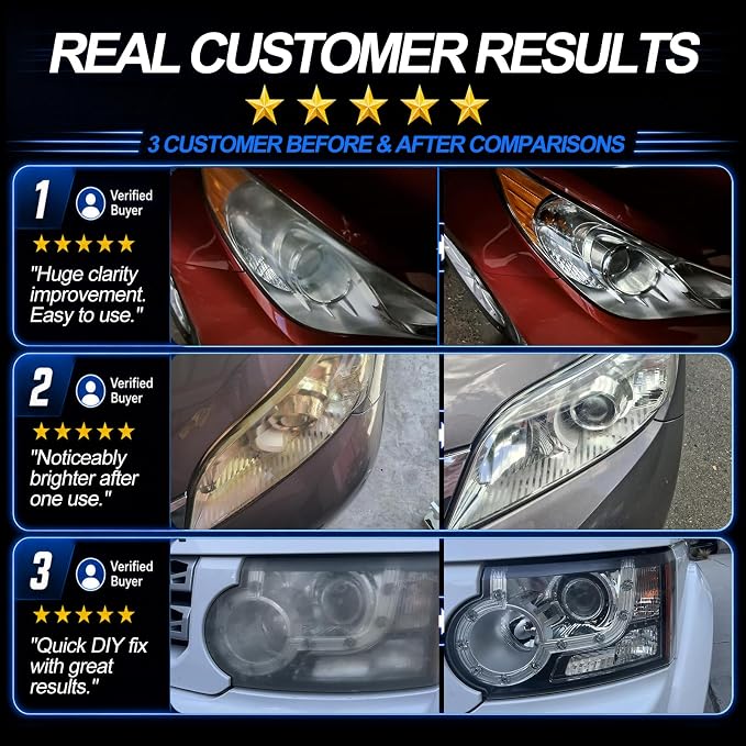 Car Headlight Restoration Kit: Cleaner and Restorer Kit for Automotive | Restore headlamp clear from yellowing oxidation cloudy foggy, clean and polish plastic lens